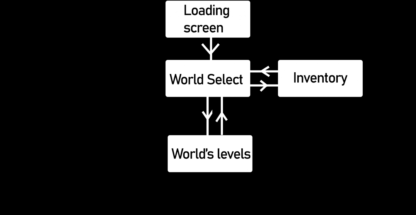 Game structure